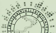 尹锋：龙门八局风水讲座（终）