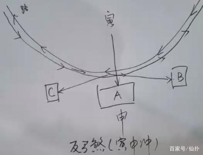 阳宅风水中路冲和反弓水有什么区别？ 1