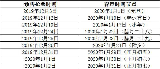 2020春运购票日历表图 春运抢票订票时间表 1