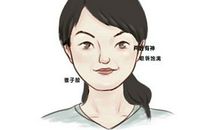 害怕风险什么什么都不敢做的面相 眼睛无神