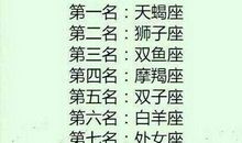 最不好欺负的星座