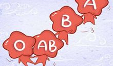 活该单身 只会让女生多喝热水的血型男