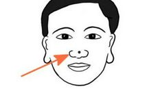 男人鼻尖有痣是有什么样的说法，会是什么样的命运