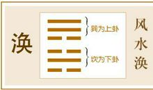 【明日运势今日说】2020年3月6日