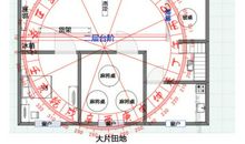 2016年太岁方位风水如何布置