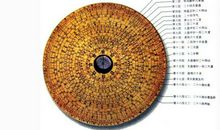 罗盘的使用方法图解，教你用罗盘看风水