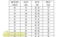 属马的犯太岁年份有哪些