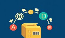 测测你的工作还有上升的空间吗？