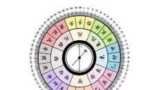 2021年太岁方位与岁破方在哪里 东北方位摆放什么好