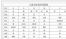 八卦对应的五行