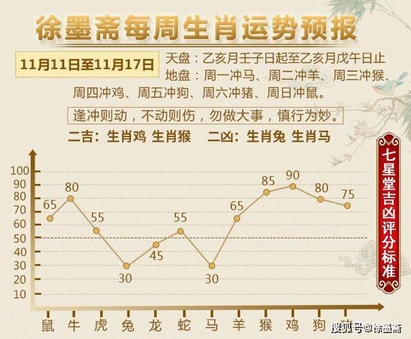 徐墨斋每周生肖运势预报（11.1—11.17）