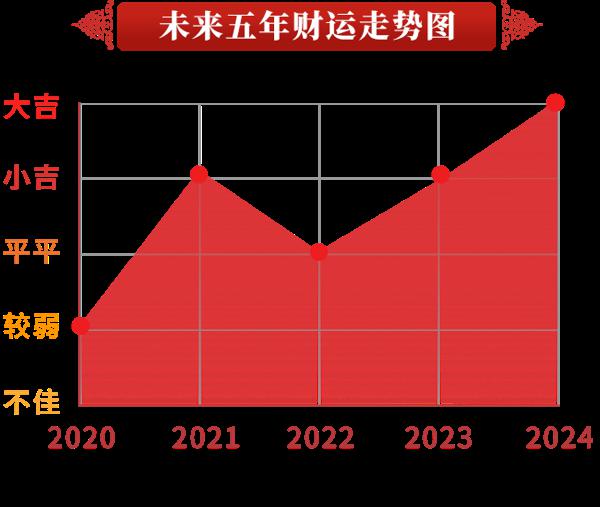 会赚钱也会存钱的生肖，仅第二名就常出顶级富翁 1