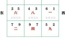 浅析八字和风水——家居布置和九宫飞星