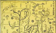 中国风水十大著作——学风水必看