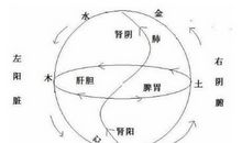 建筑风水学图解
