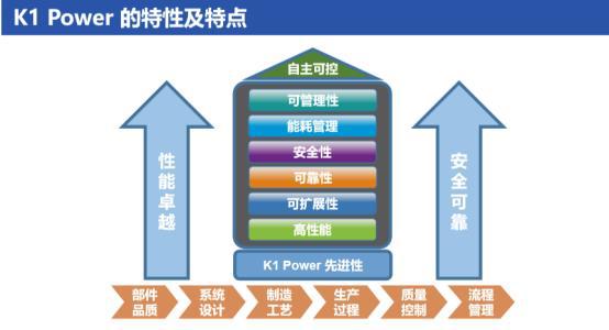 「芯视野」服务器架构“风水要轮流转”？