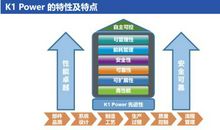 「芯视野」服务器架构“风水要轮流转”？