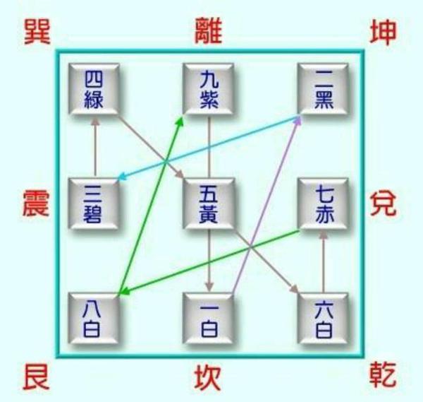 风水堪舆之五黄位和五鬼位，为什么房屋中间不能建厕所？ 4