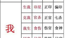 通过八字看事业怎么样?