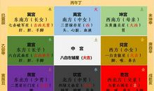 看风水之九宫飞星吉凶方位怎么布局？
