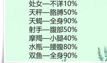 十二星座会等一个人几年，12星座的走心恋爱点评