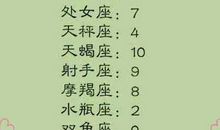 十二星座爱情的绝对值，十二星座的克星是谁