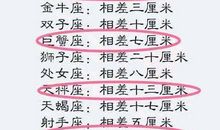 十二星座和恋人的最萌身高差，十二星座谈恋爱腻了会怎么做