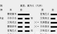六爻金钱卦每日一卦，每日一卦测平安