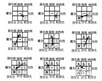 2018年玄空飞星布局图，2018九宫飞星详解