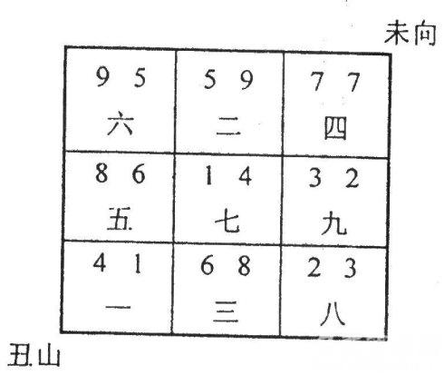 2018年玄空飞星布局图，2018九宫飞星详解 1