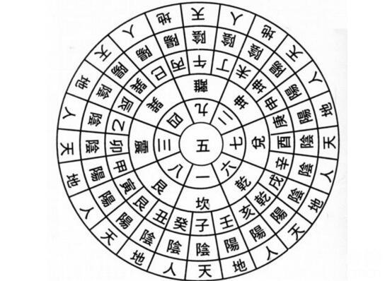 2018年玄空飞星布局图，2018九宫飞星详解 3