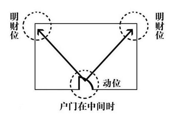 办公室风水篇，很多风水师都做错的这几点，你有必要了解一下 3