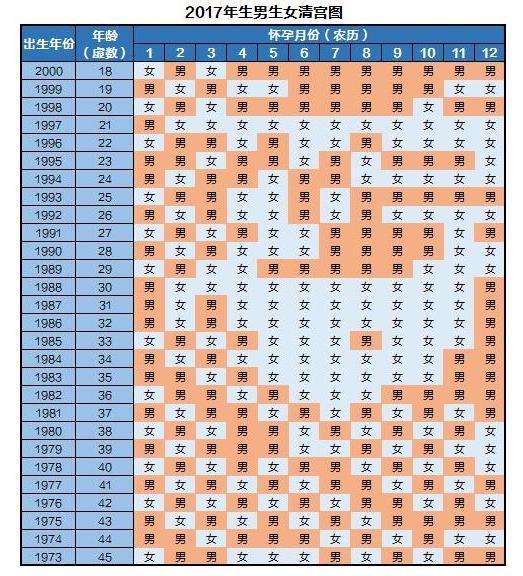 清宫图准不准，专家表示没科学依据