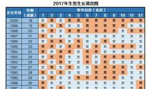 清宫图准不准，专家表示没科学依据