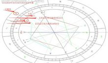 恋爱长跑N多年，一提结婚就逃避的星座男