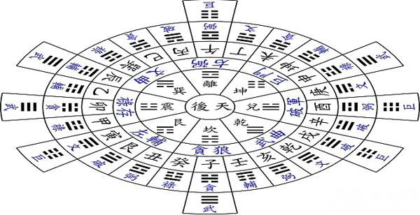 玄空风水最高理气秘诀, 准确率极高的玄空风水 1