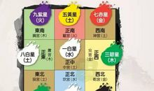 玄空风水学的基本常识，玄空风水学的口诀