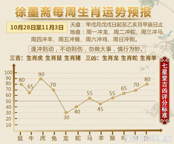 徐墨斋每周生肖运势预报（10.28—11.3）