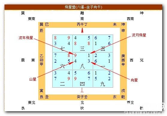 玄空风水学的基本常识，玄空风水学的口诀 2