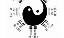 八卦方位与人的命运相关，东方象征着事业运程会提升