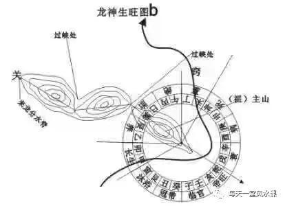 风水术语须知-风水学习知识汇总！ 4