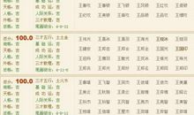 五行缺火的女孩名字 带火字旁的女孩名字有哪些