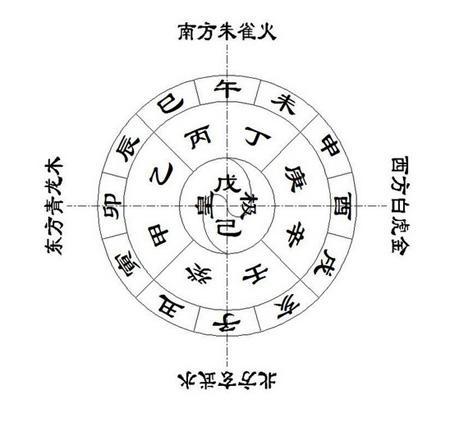 五行缺木的男孩名字 学会这三点就能解决 1