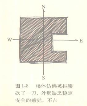 风水师罗桂元分析，外部环境的风水要素之二，房型与结构 4