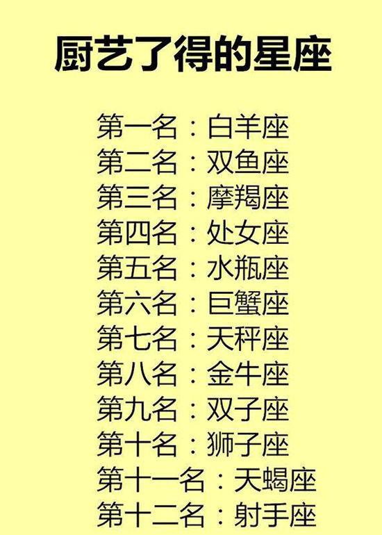 厨艺了得的星座，认为活在当下最重要的星座 1