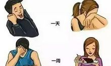 分手后，依旧在等她回头的四大星座男！