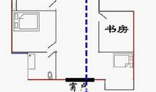 住宅风水-家居风水-穿心煞的危害你们知道吗？