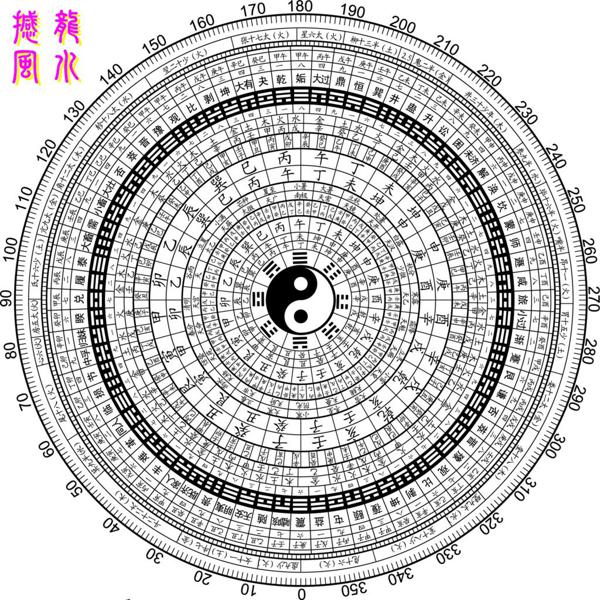 撼龙风水：洪国珍风水技术20:罗盘诀与八针气 1