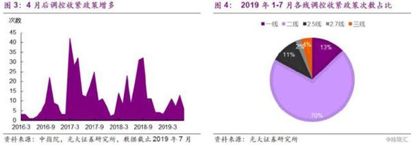 楼市，“风水”到谁家？ 2