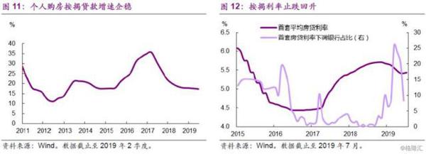 楼市，“风水”到谁家？ 6